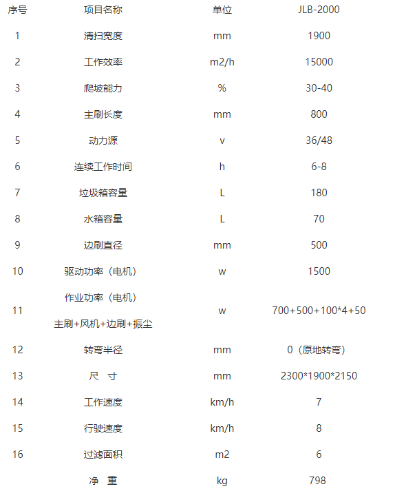全封闭驾驶式岷县扫地机-JLB-2000